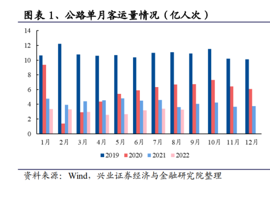 公路、鐵路、港口、大宗供應(yīng)鏈行業(yè)2023年度投資策略